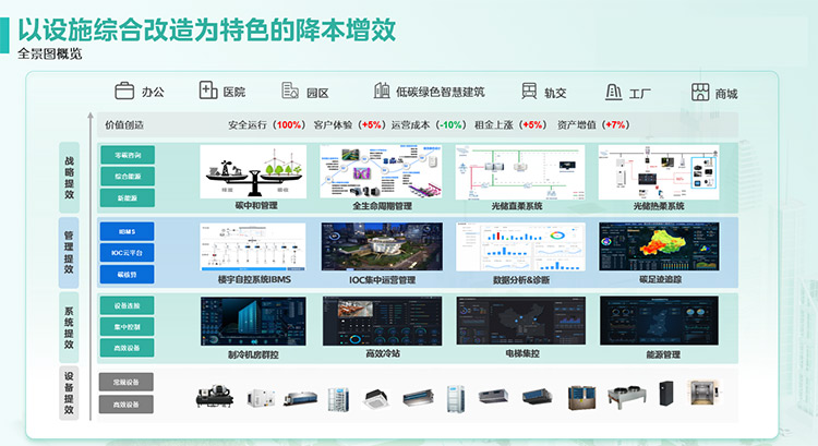 米乐m6：从2024中国制冷展看美的建筑绿改新路径(图6)
