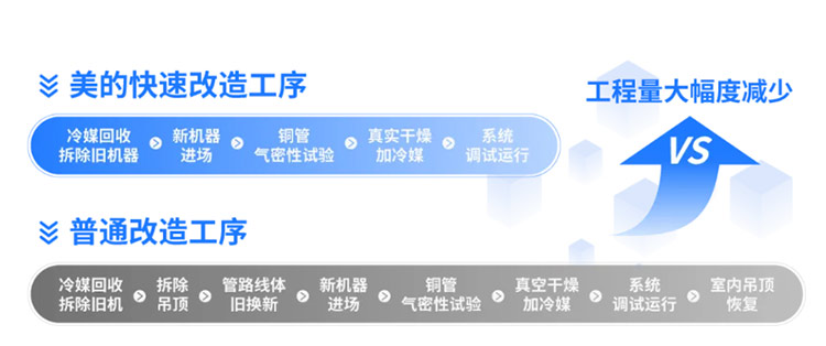 米乐m6：从2024中国制冷展看美的建筑绿改新路径(图3)