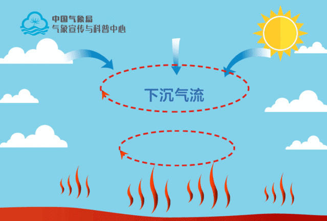 认识一下这就是给新疆带来滚滚热浪的伊朗副高(图3)