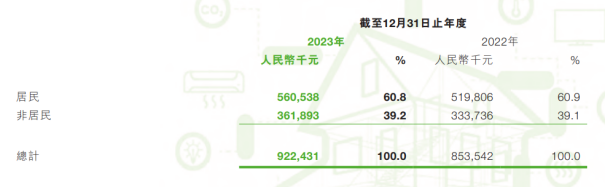 慧居科技：一家传统供热企业的智能化突围(图3)