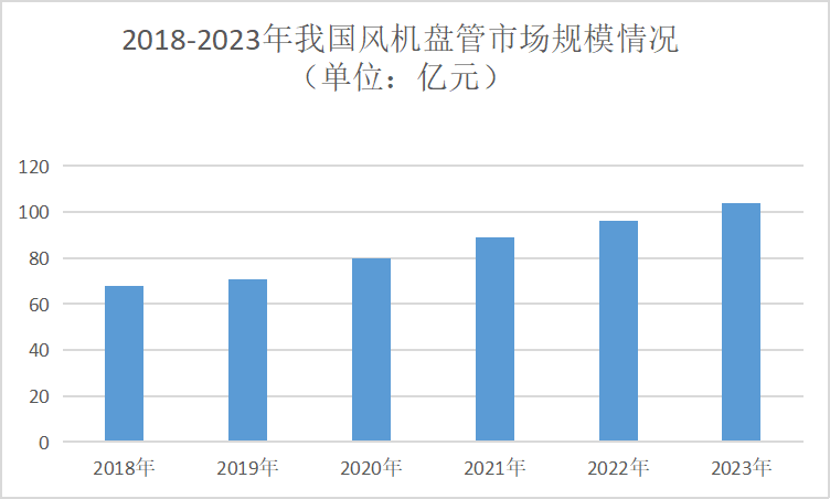 2024年风机盘管行业现状分析：风机盘管行业将朝着环保方向发展(图1)