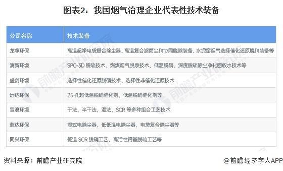 米乐m6科技平台：「前瞻解读」2024-2029年中国烟气治理行业市场发展情况分析(图1)
