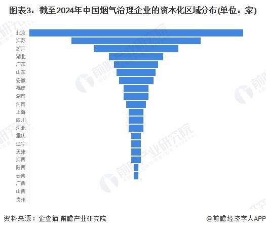 米乐m6科技平台：「前瞻解读」2024-2029年中国烟气治理行业市场发展情况分析(图2)