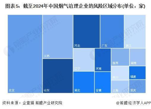 米乐m6科技平台：「前瞻解读」2024-2029年中国烟气治理行业市场发展情况分析(图3)