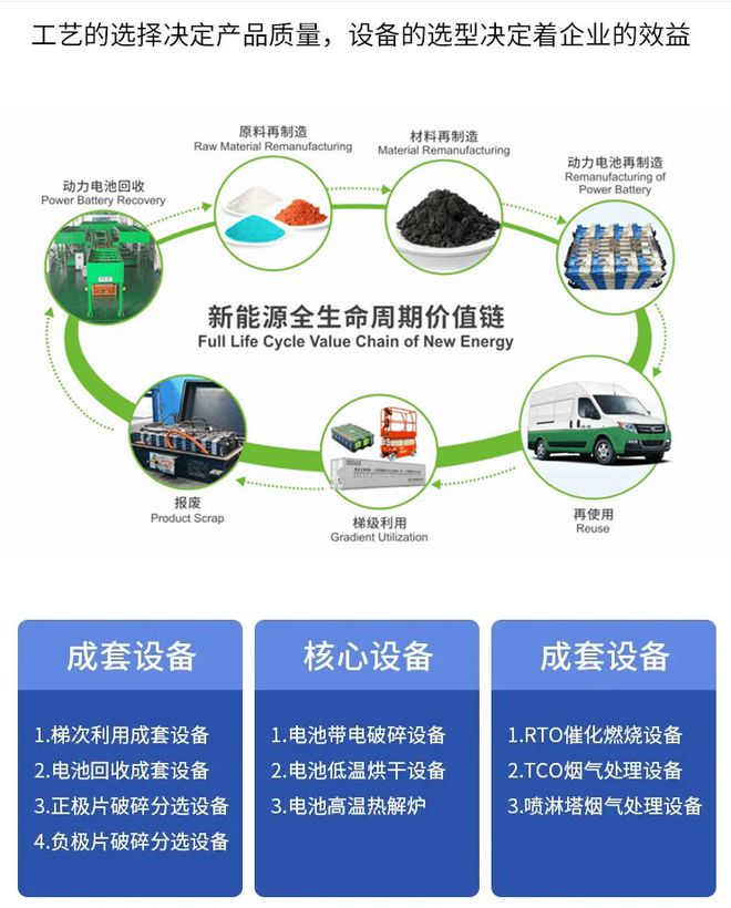 废旧锂电池回收处理设备铜铝分选系统及其分选工艺(图2)