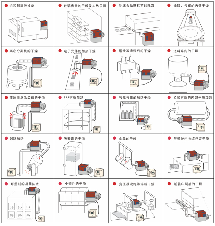 米乐m6科技：高压型工业热风机(图1)