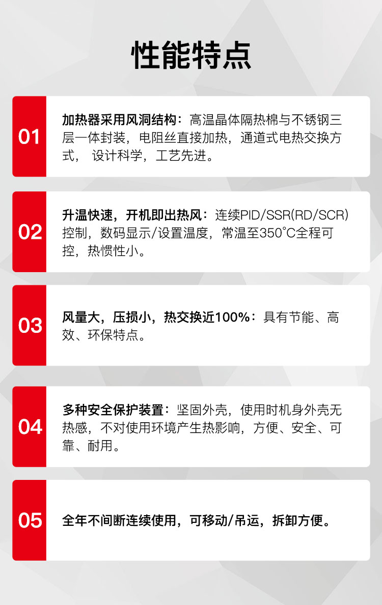 便携式工业热风机(图1)