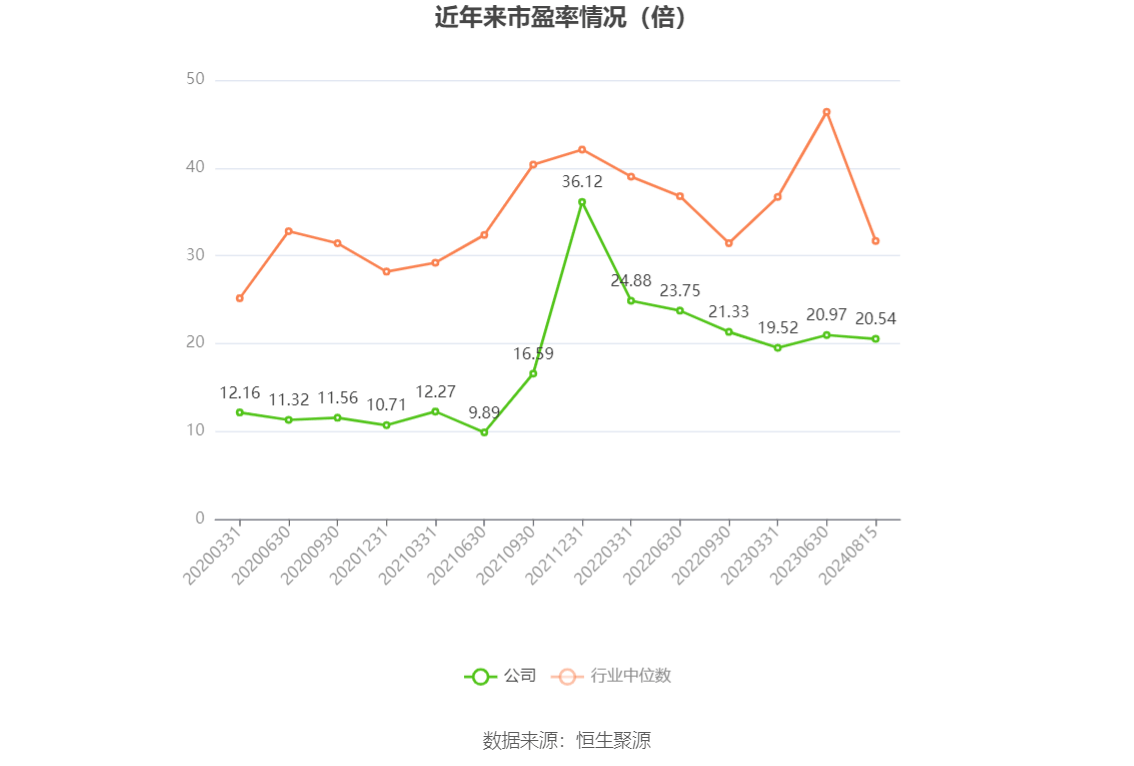 佳电股份：2024年上半年净利润175亿元同比下降1957%(图1)