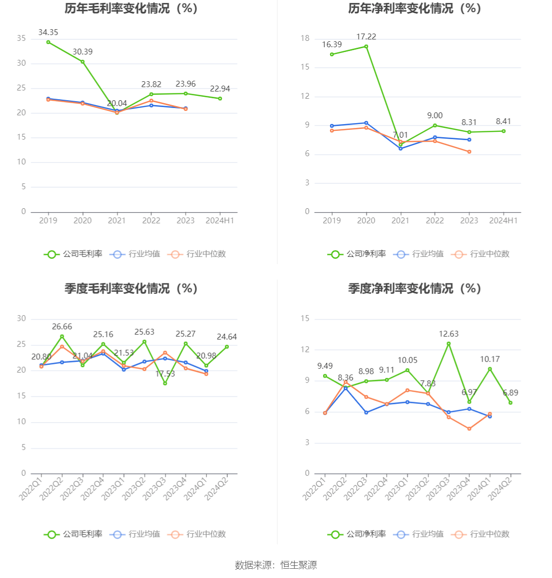 佳电股份：2024年上半年净利润175亿元同比下降1957%(图4)