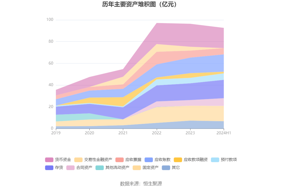佳电股份：2024年上半年净利润175亿元同比下降1957%(图10)