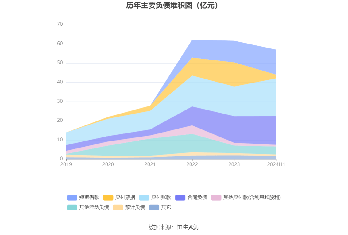 佳电股份：2024年上半年净利润175亿元同比下降1957%(图11)