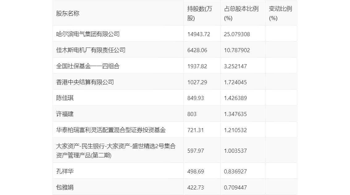 佳电股份：2024年上半年净利润175亿元同比下降1957%(图15)