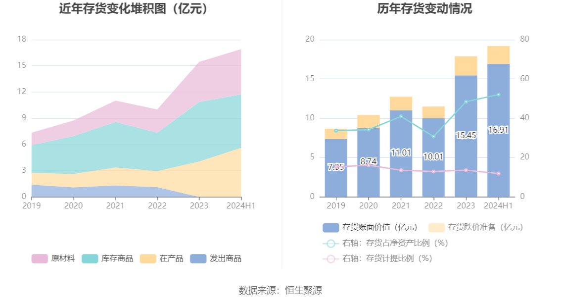 佳电股份：2024年上半年净利润175亿元同比下降1957%(图12)