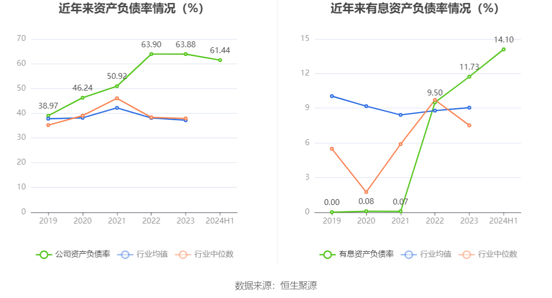 佳电股份：2024年上半年净利润175亿元同比下降1957%(图13)