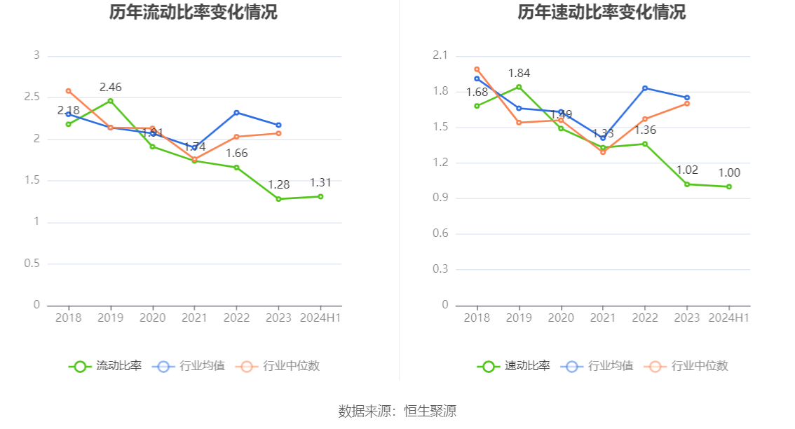 佳电股份：2024年上半年净利润175亿元同比下降1957%(图14)