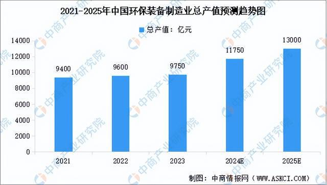 米乐智能科技：2024年中国环保设备产业链图谱研究分析（附产业链全景图）(图9)