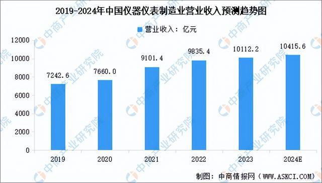 米乐智能科技：2024年中国环保设备产业链图谱研究分析（附产业链全景图）(图4)