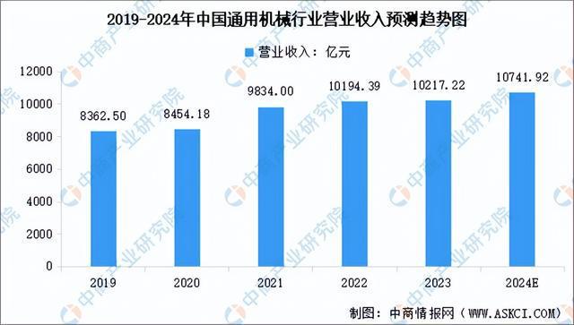 米乐智能科技：2024年中国环保设备产业链图谱研究分析（附产业链全景图）(图7)