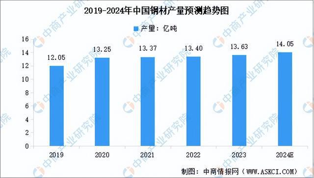 米乐智能科技：2024年中国环保设备产业链图谱研究分析（附产业链全景图）(图2)