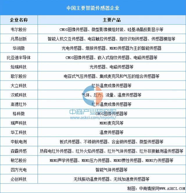 米乐智能科技：2024年中国环保设备产业链图谱研究分析（附产业链全景图）(图6)