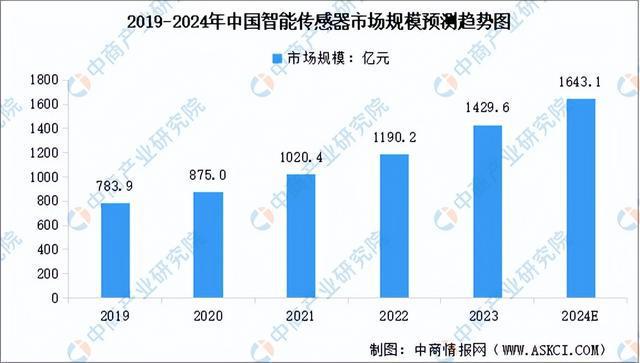 米乐智能科技：2024年中国环保设备产业链图谱研究分析（附产业链全景图）(图5)