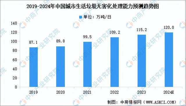 米乐智能科技：2024年中国环保设备产业链图谱研究分析（附产业链全景图）(图15)