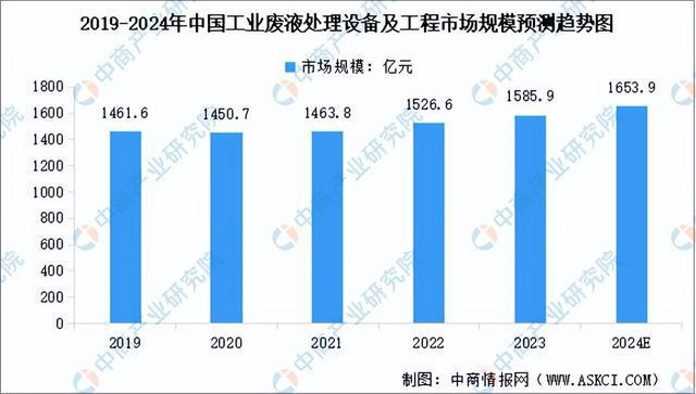 米乐智能科技：2024年中国环保设备产业链图谱研究分析（附产业链全景图）(图12)