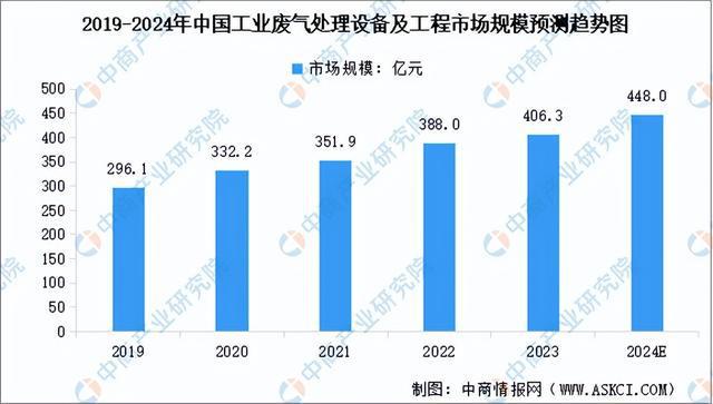 米乐智能科技：2024年中国环保设备产业链图谱研究分析（附产业链全景图）(图11)