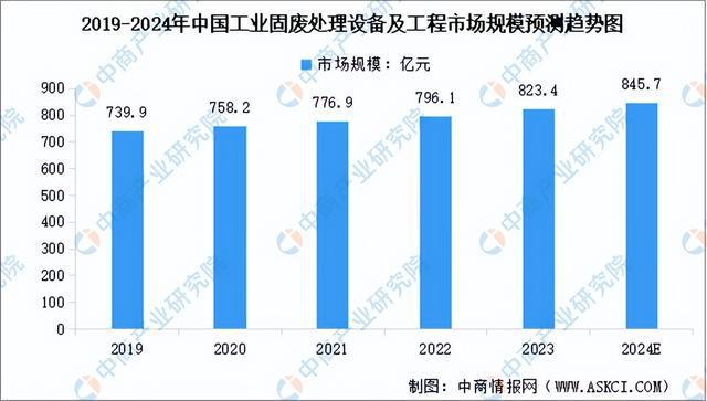 米乐智能科技：2024年中国环保设备产业链图谱研究分析（附产业链全景图）(图10)