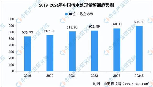 米乐智能科技：2024年中国环保设备产业链图谱研究分析（附产业链全景图）(图14)