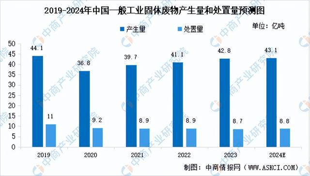 米乐智能科技：2024年中国环保设备产业链图谱研究分析（附产业链全景图）(图13)