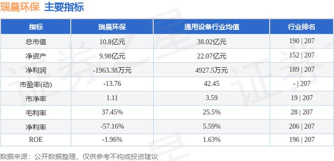 瑞晨环保（301273）8月26日主力资金净卖出4026万元(图3)
