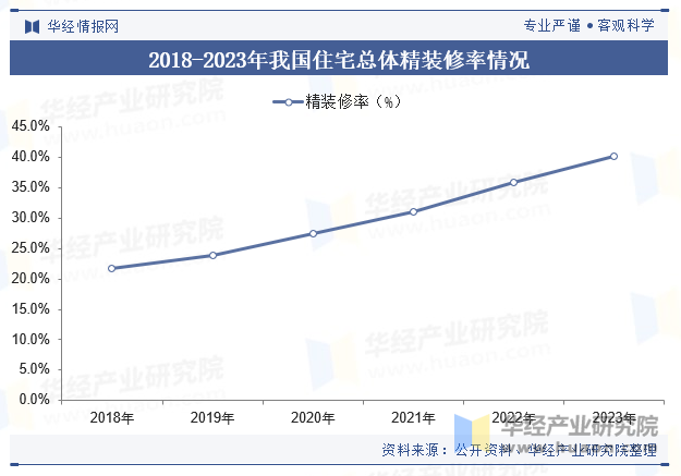 2024年中国新风系统行业发展现状及趋势分析节能减排对行业形成推动精装修释放市场潜力「图」(图3)