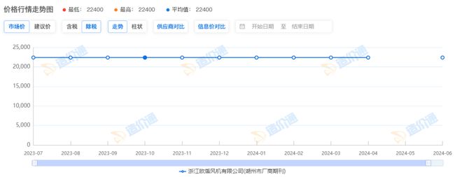米乐智能科技：消防排烟风机多少钱一台？(图2)