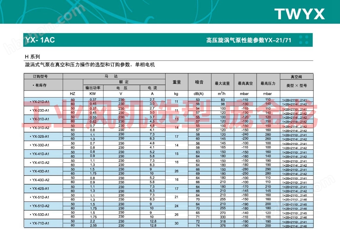 米乐智能科技：YX-73D-44kw高压风机(图1)