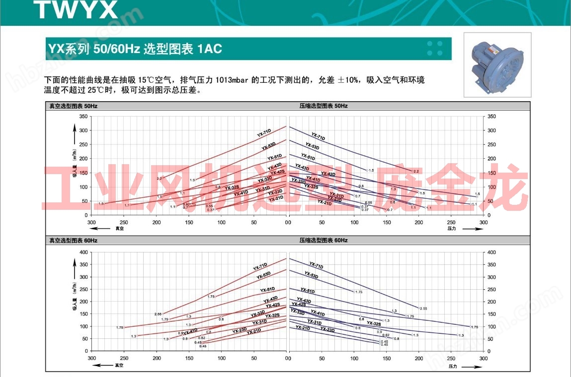 米乐智能科技：YX-73D-44kw高压风机(图2)