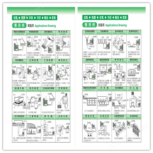 米乐智能科技：YX-73D-44kw高压风机(图9)