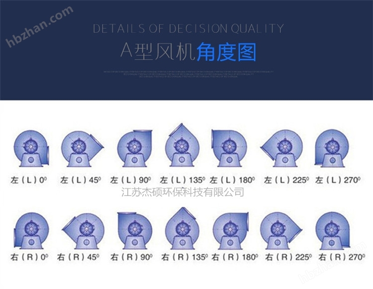 米乐m6科技：304不锈钢风机(图3)