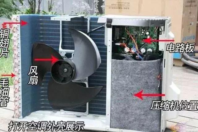 米乐m6：空调外机发生爆裂致1人死亡！(图3)