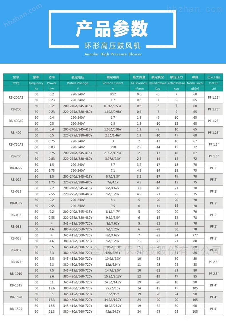 RB-0554000w-4kW环形高压风机(图1)