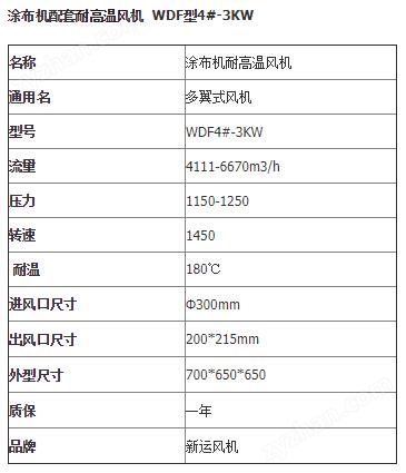 涂布机高温风机不锈钢风机WDF型3KW(图1)