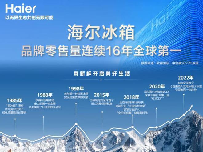 米乐m6科技：冰箱哪个品牌最耐用质量好？2024十大名牌冰箱榜出炉：建议收藏(图2)