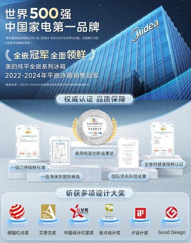米乐m6科技：冰箱哪个品牌最耐用质量好？2024十大名牌冰箱榜出炉：建议收藏(图6)