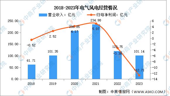 米乐m6：2024年中国海上风电行业市场前景预测研究报告(图9)