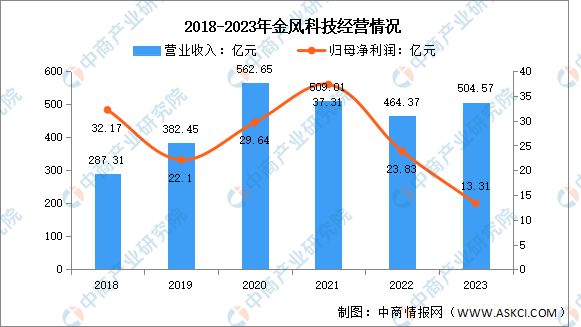 米乐m6：2024年中国海上风电行业市场前景预测研究报告(图11)