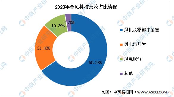 米乐m6：2024年中国海上风电行业市场前景预测研究报告(图12)