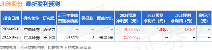 北玻股份：11月4日接受机构调研光大证券、中航证券等多家机构参与(图1)