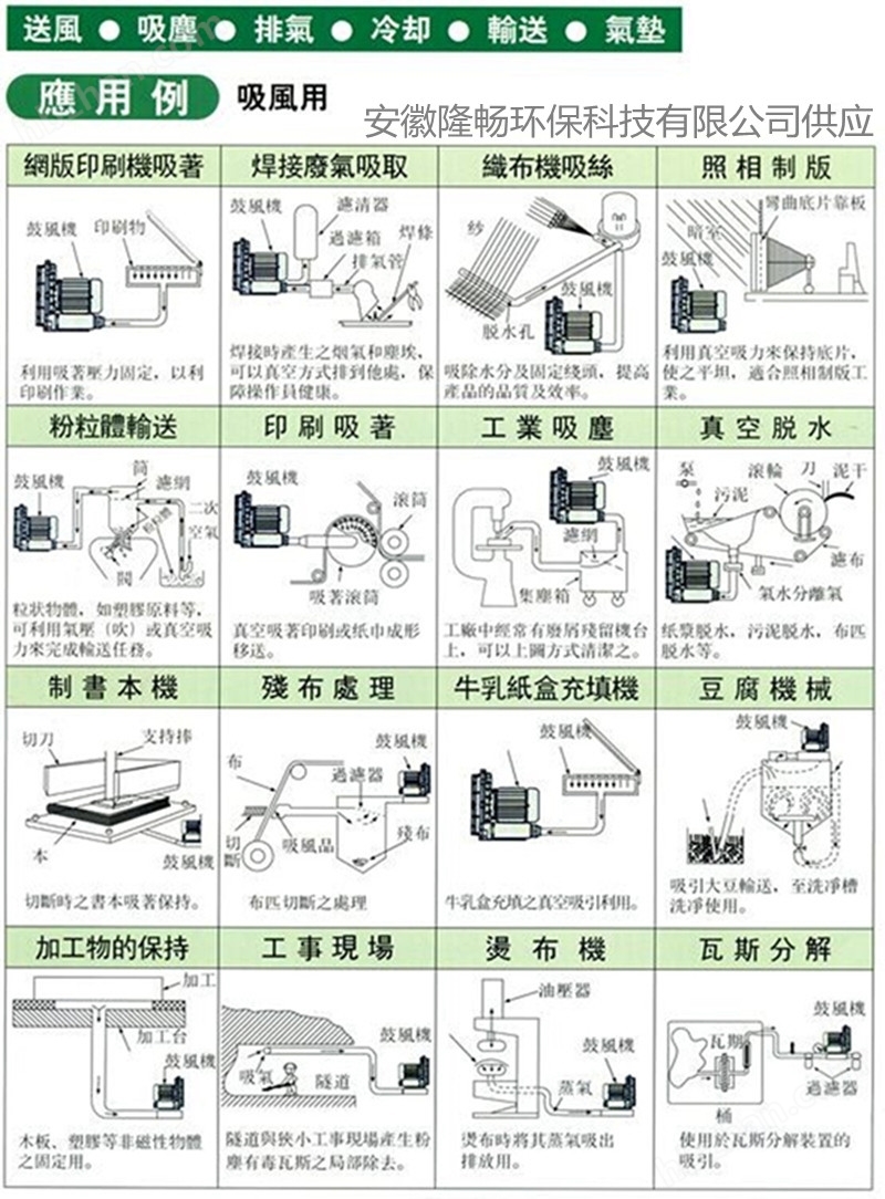 米乐m6科技平台：304不锈钢15KW鼓风机22KW耐高温离心风机3不锈钢(图3)