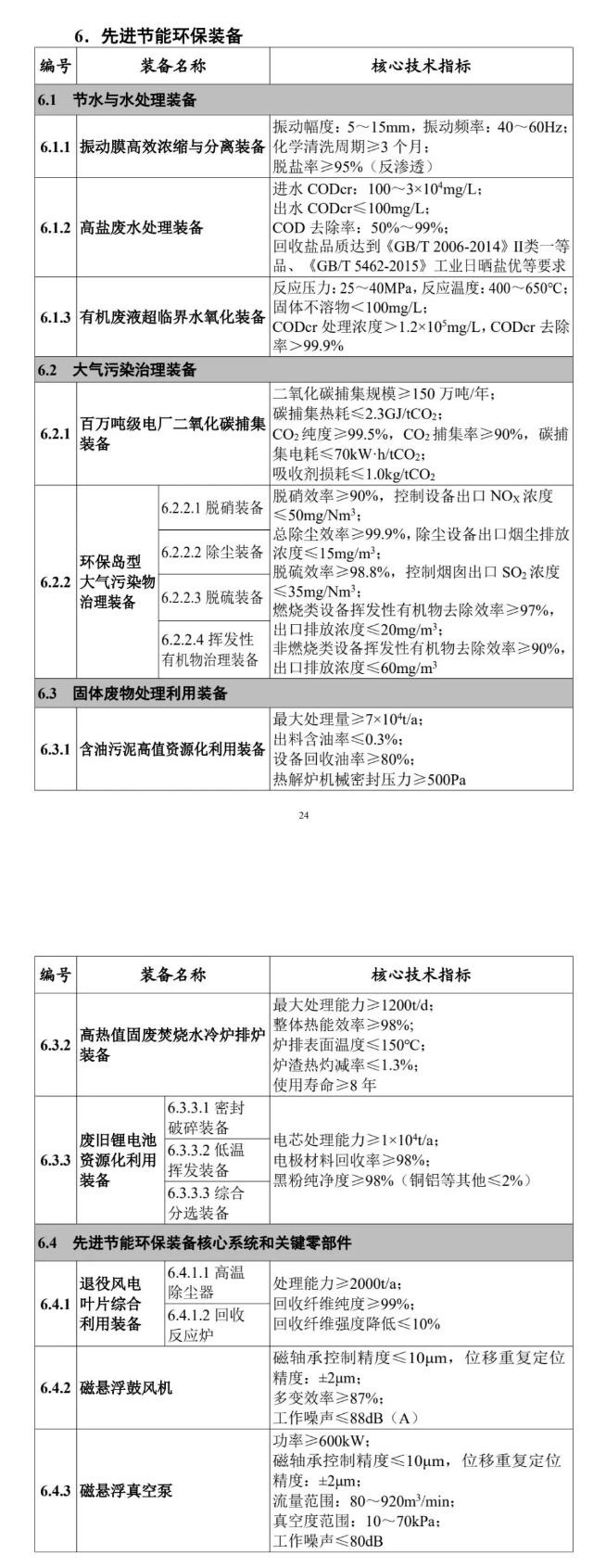 米乐m6科技平台：《首台（套）重大技术装备推广应用指导目录（2024年版）》出炉！先进节能环保装备应满足这些指标(图1)