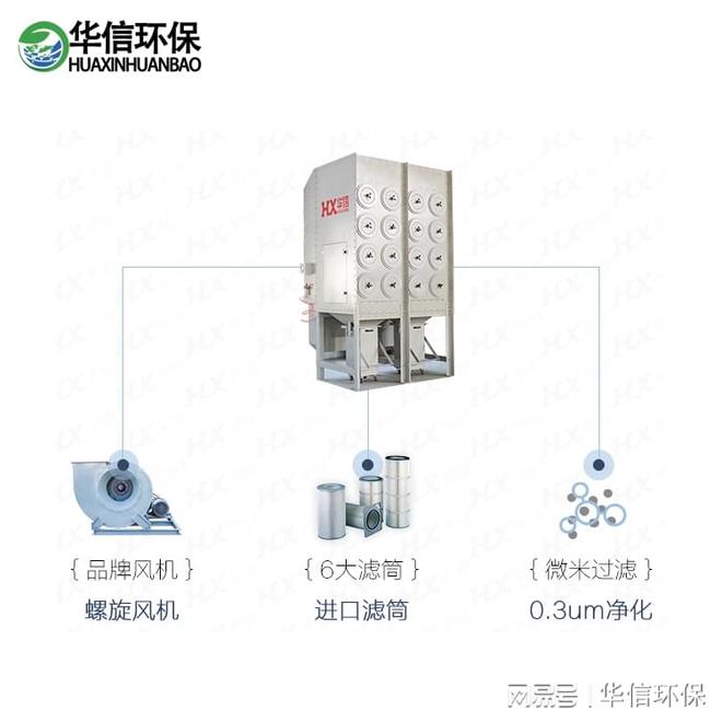 合金钢焊接除尘器(图2)